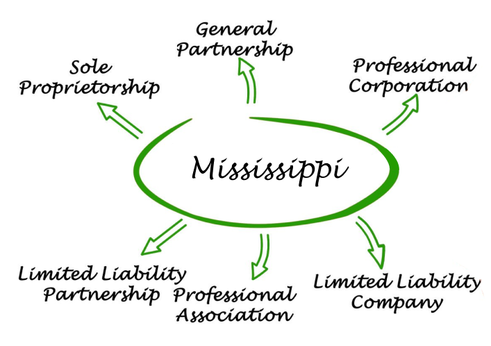 Northdakota Entities